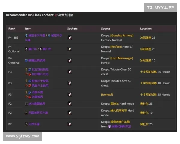 魔兽世界怀旧服：装备提升攻略