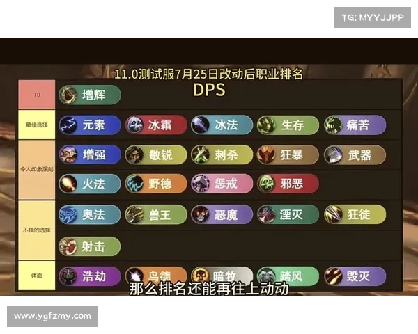 魔兽世界新服速升攻略大揭密